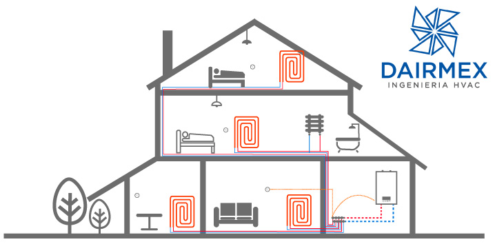 DIAGRAMA-PISO-RADIANTE-dairmex